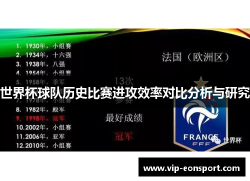 世界杯球队历史比赛进攻效率对比分析与研究 世界杯球队历史比赛进攻效率对比分析与研究