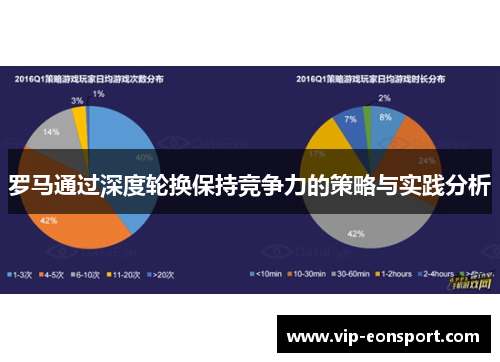 罗马通过深度轮换保持竞争力的策略与实践分析