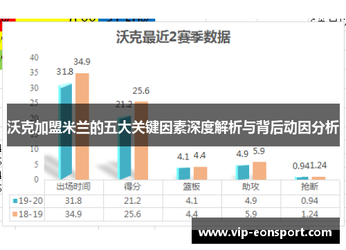 沃克加盟米兰的五大关键因素深度解析与背后动因分析