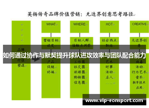 如何通过协作与默契提升球队进攻效率与团队配合能力