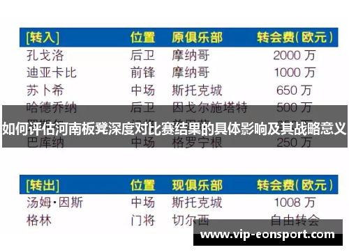如何评估河南板凳深度对比赛结果的具体影响及其战略意义