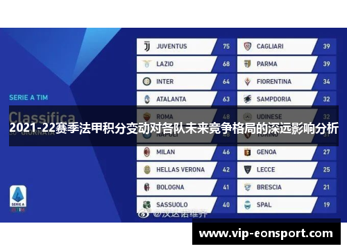 2021-22赛季法甲积分变动对各队未来竞争格局的深远影响分析 2021-22赛季法甲积分变动对各队未来竞争格局的深远影响分析