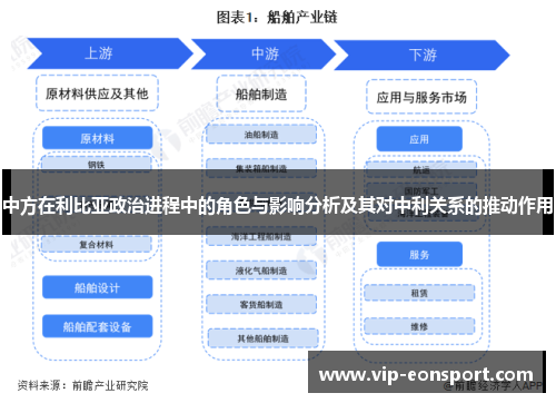 中方在利比亚政治进程中的角色与影响分析及其对中利关系的推动作用
