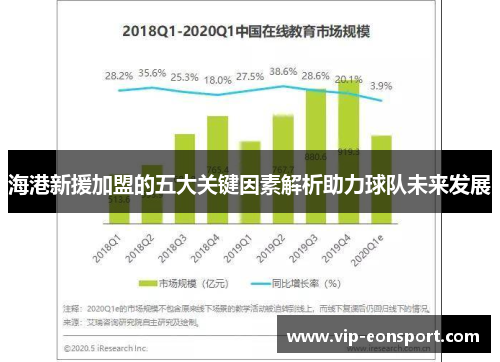 海港新援加盟的五大关键因素解析助力球队未来发展