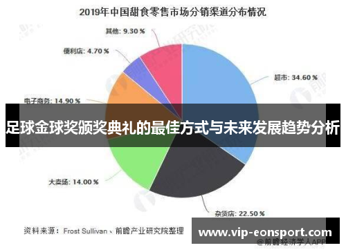 足球金球奖颁奖典礼的最佳方式与未来发展趋势分析