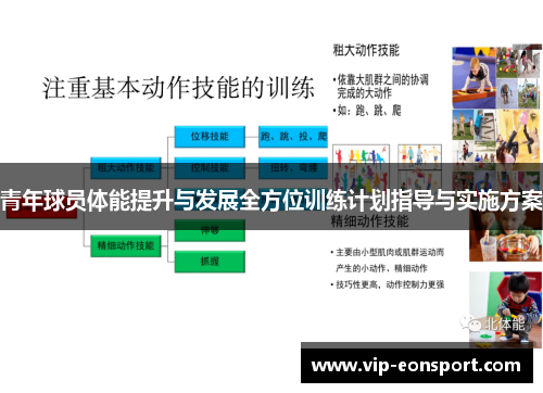 青年球员体能提升与发展全方位训练计划指导与实施方案