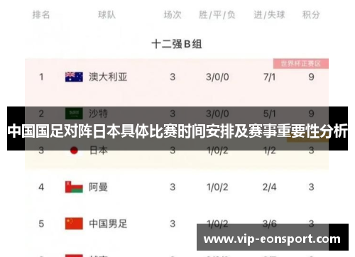 中国国足对阵日本具体比赛时间安排及赛事重要性分析