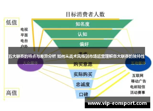 五大联赛的特点与差异分析 如何从战术风格到市场运营理解各大联赛的独特性