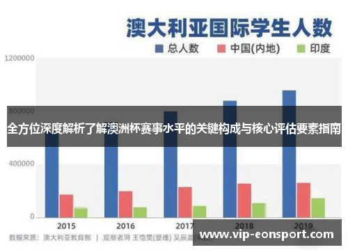 全方位深度解析了解澳洲杯赛事水平的关键构成与核心评估要素指南