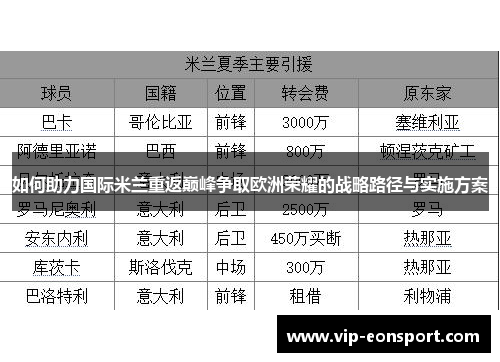 如何助力国际米兰重返巅峰争取欧洲荣耀的战略路径与实施方案