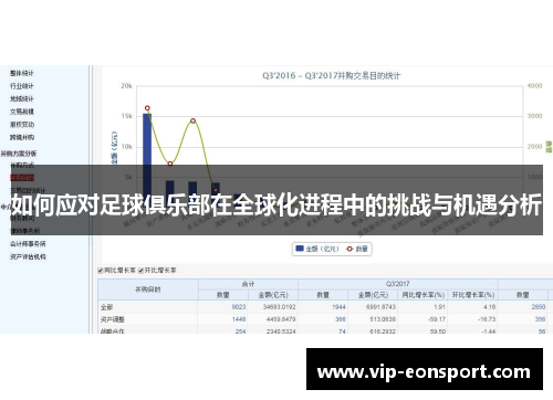 如何应对足球俱乐部在全球化进程中的挑战与机遇分析