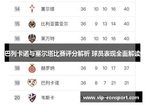 巴列卡诺与塞尔塔比赛评分解析 球员表现全面解读