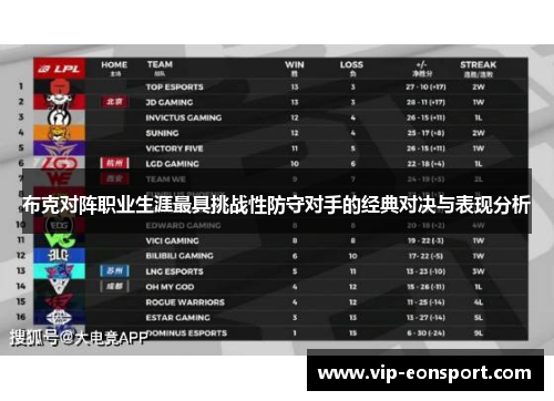 布克对阵职业生涯最具挑战性防守对手的经典对决与表现分析