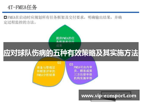 应对球队伤病的五种有效策略及其实施方法