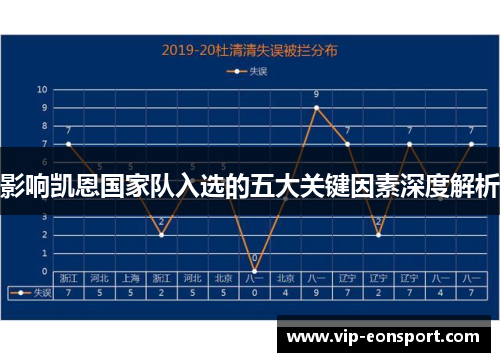 影响凯恩国家队入选的五大关键因素深度解析