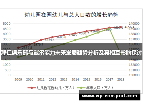 拜仁俱乐部与戴尔能力未来发展趋势分析及其相互影响探讨