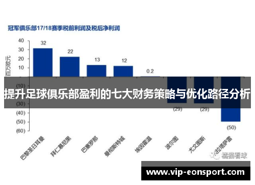 提升足球俱乐部盈利的七大财务策略与优化路径分析 提升足球俱乐部盈利的七大财务策略与优化路径分析